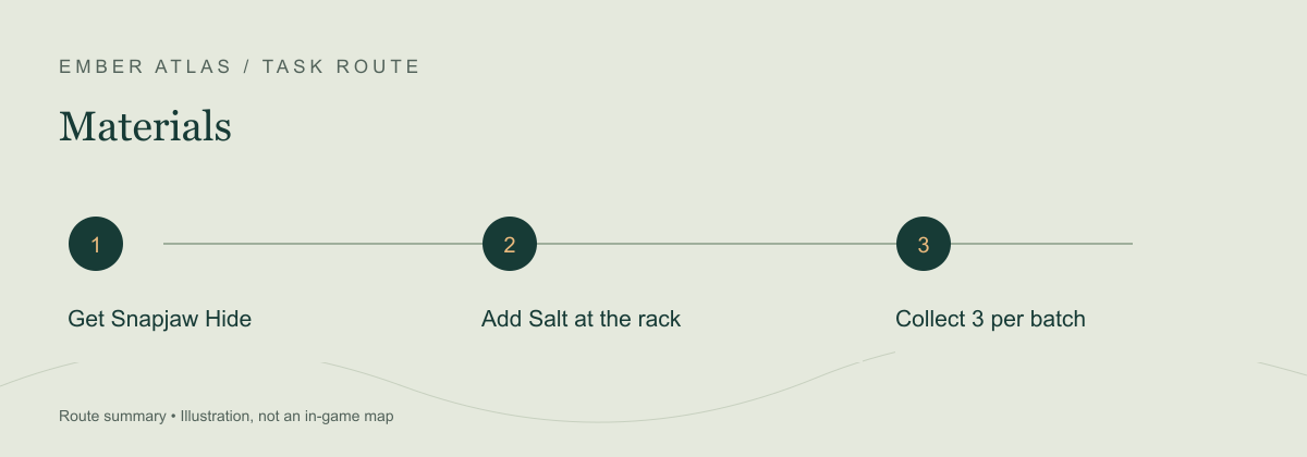 Task route: Get Snapjaw Hide; Add Salt at the rack; Collect 3 per batch